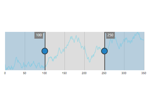 PHP Range Selector with line chart types.