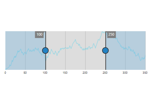 PHP Range Selector with numeric data type.
