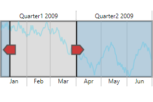 PHP Range Selector with thumbs.