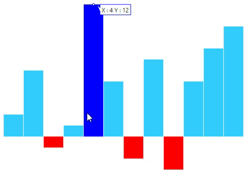 Displays a tooltip on moving mouse over the data points in PHP sparkline charts.