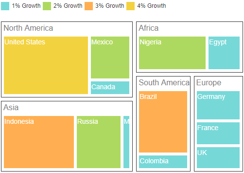 PHP TreeMap is rendered with default legend