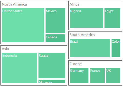 PHP TreeMap is rendered with squarified layout type