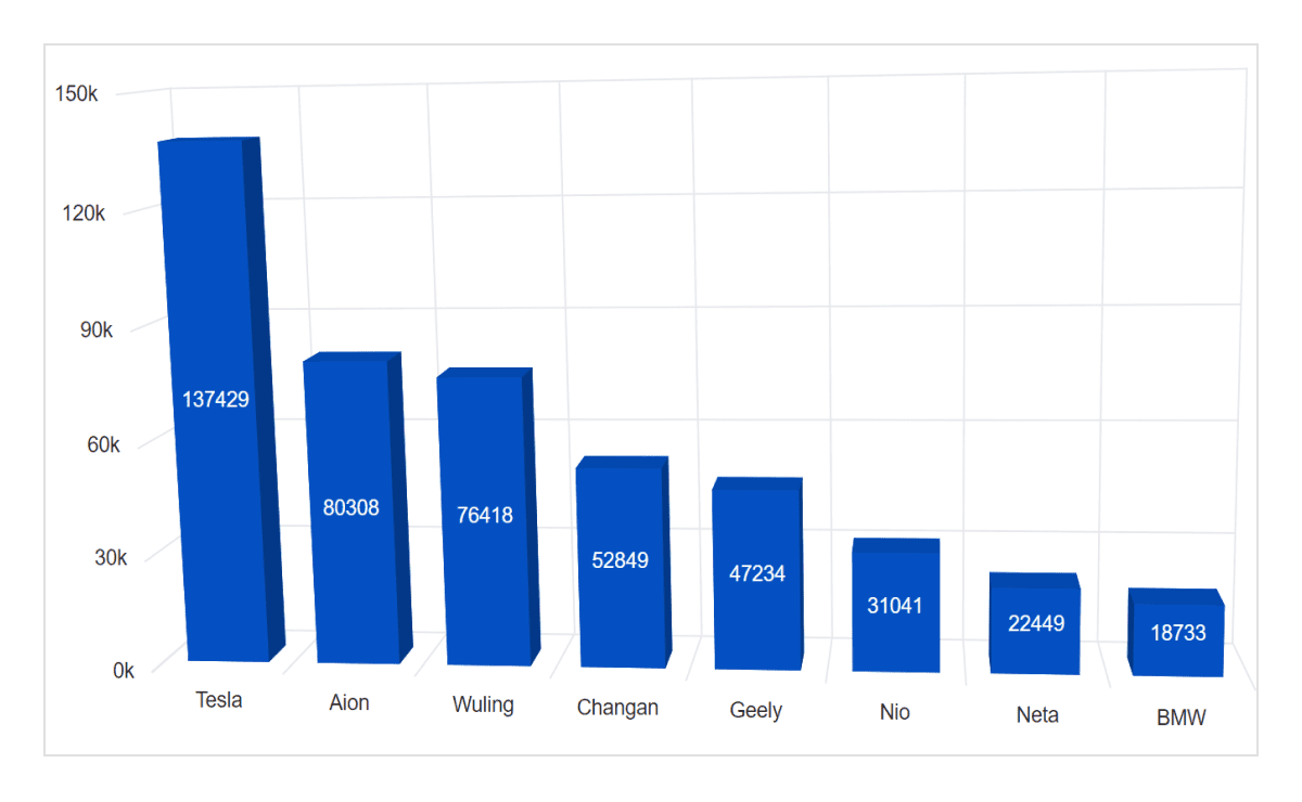 Datalabels in React 3D Charts.