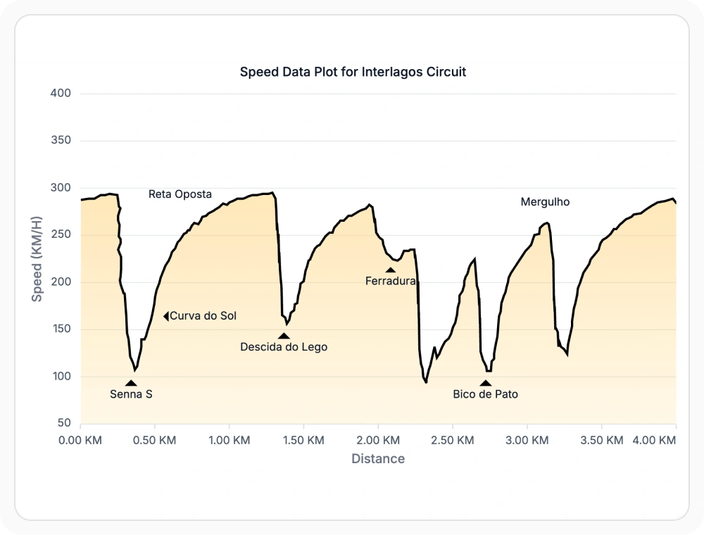 React Charts annotations with HTML content positioned at specific chart locations