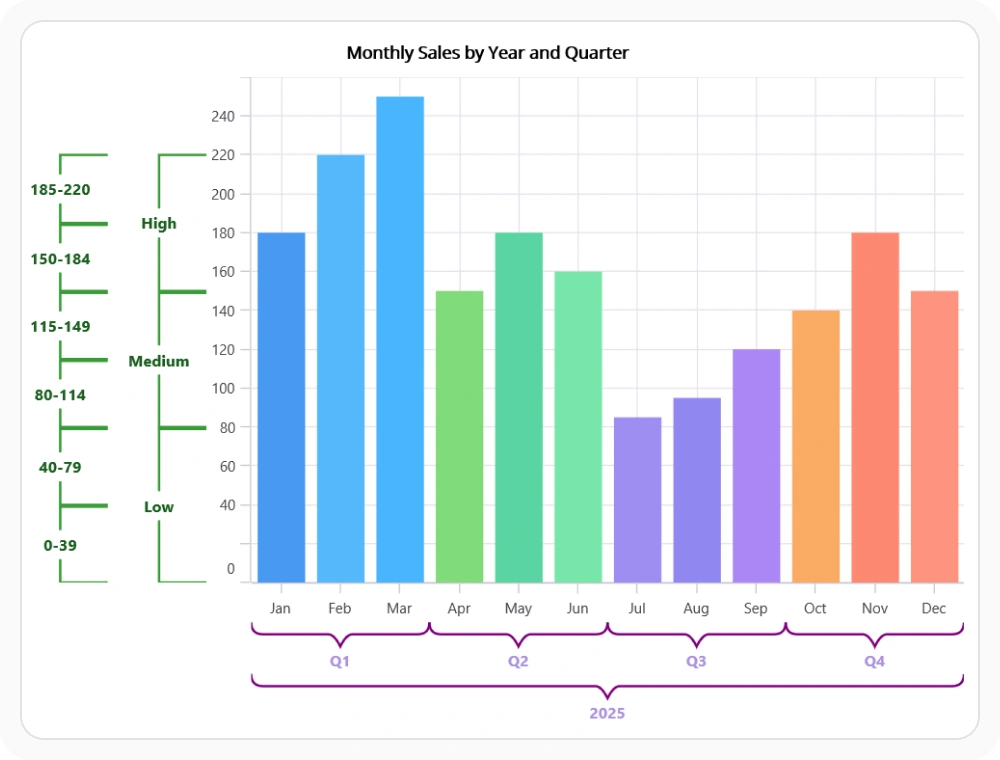 React Charts axis labels with collision handling on X and Y axes