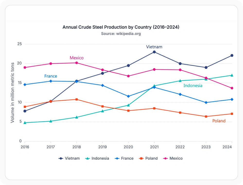 React Charts series labels identifying each series near the plot area