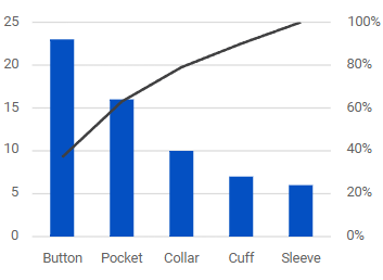 Pareto Chart