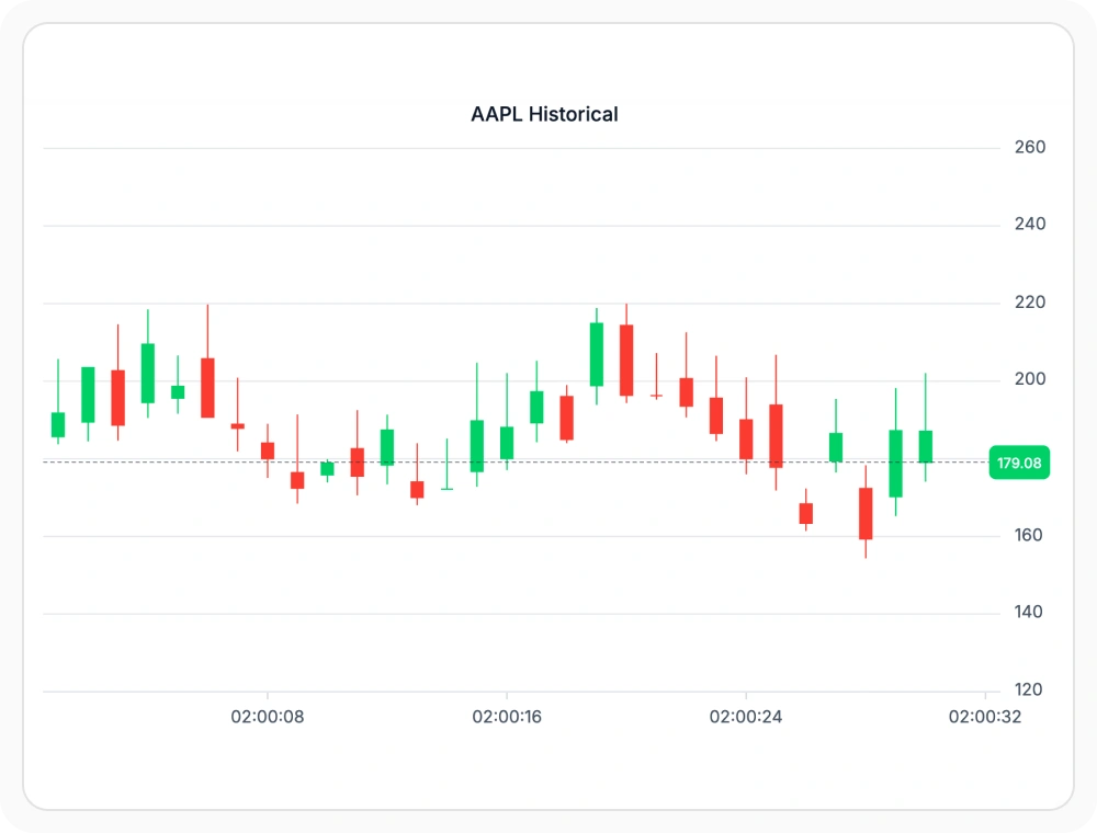 React Charts last value labels with callout boxes on the final data point