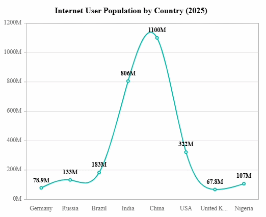 React Charts adding new data points to streaming live visualizations