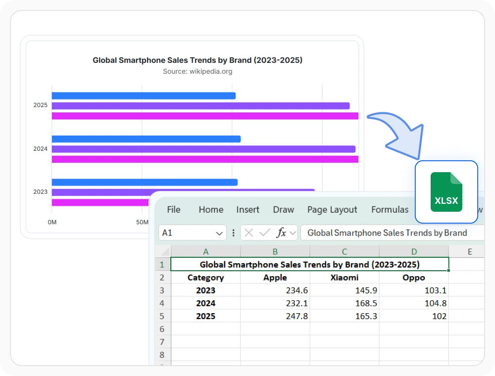 React Charts export data to Excel spreadsheets