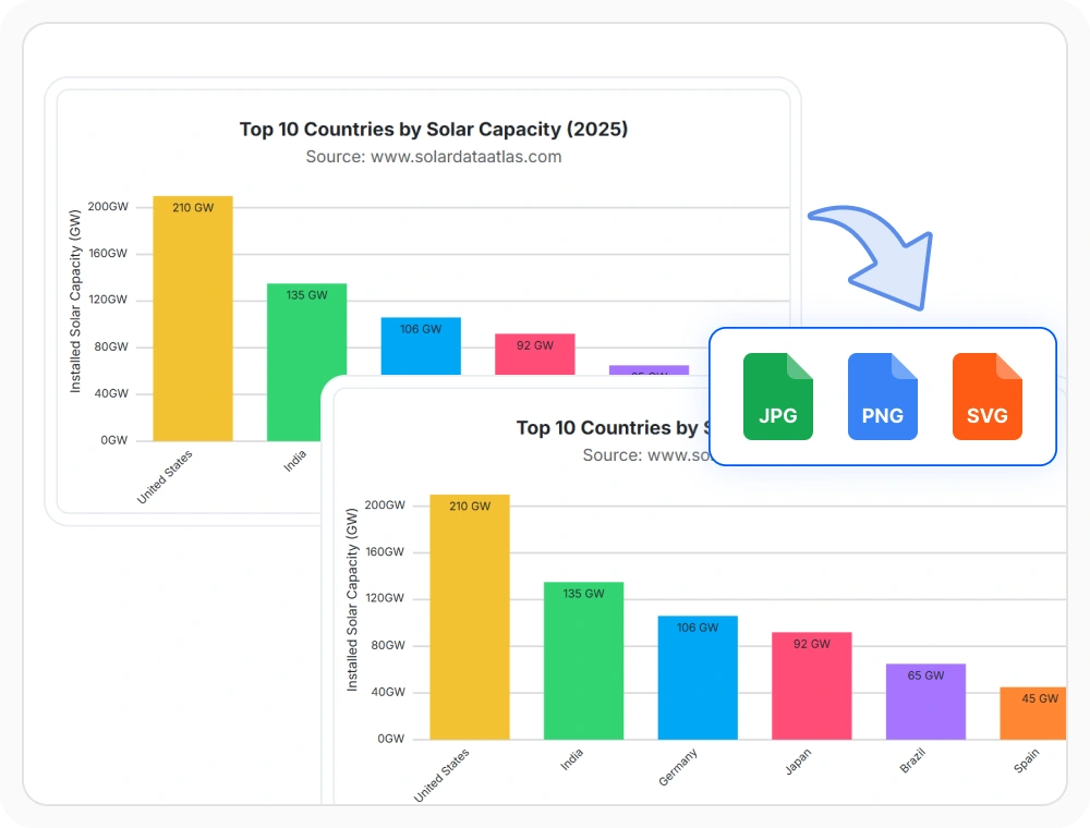 React Charts export as PNG, JPEG, or SVG images