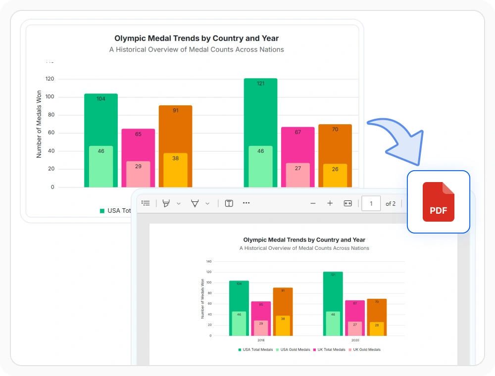 React Charts generate PDF reports from chart output