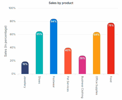 React Charts full dataset refresh without recreating the chart