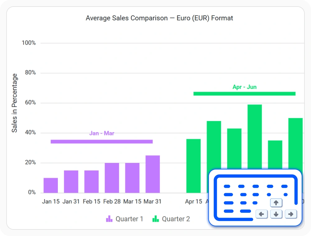 React Charts with keyboard navigation through segments and legend items