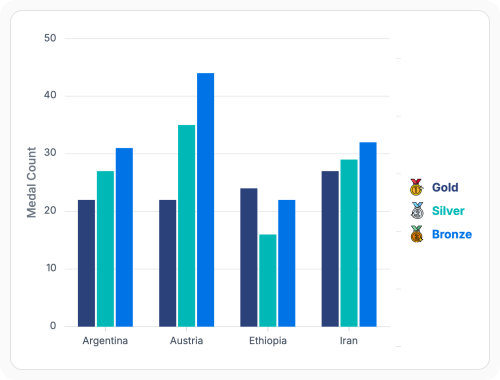 React Charts legend template showing customized series information with icons, and enhanced series identification