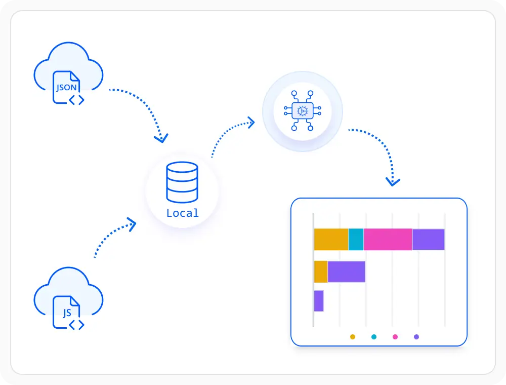 React Charts with local in-memory data binding