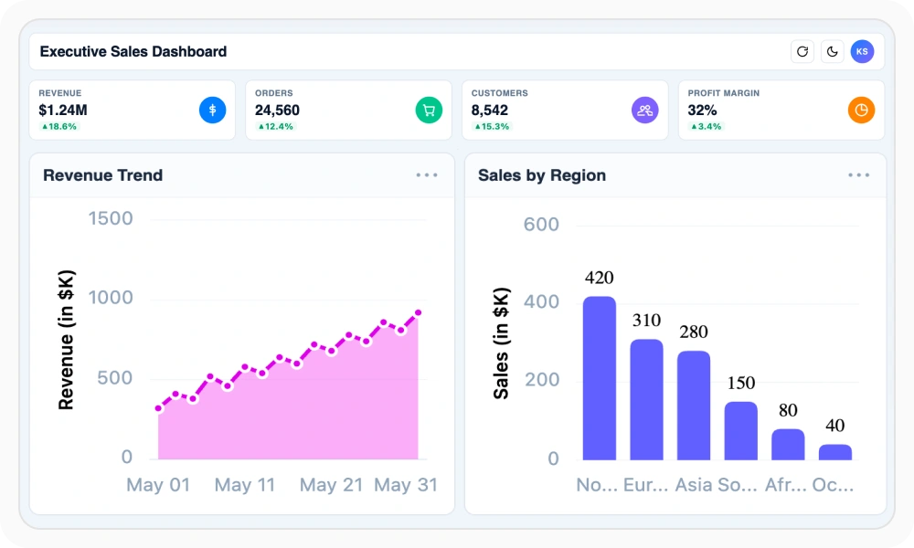 React Charts dashboard.