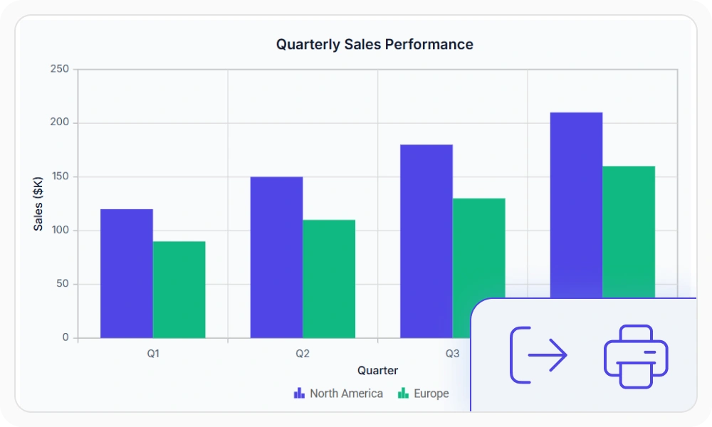 Exporting in React Charts library.