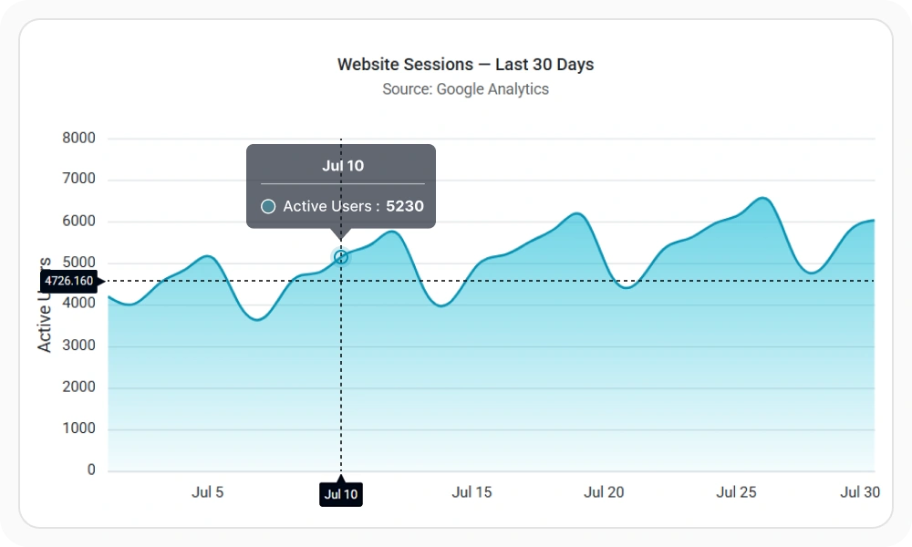 React Charts interactivity.