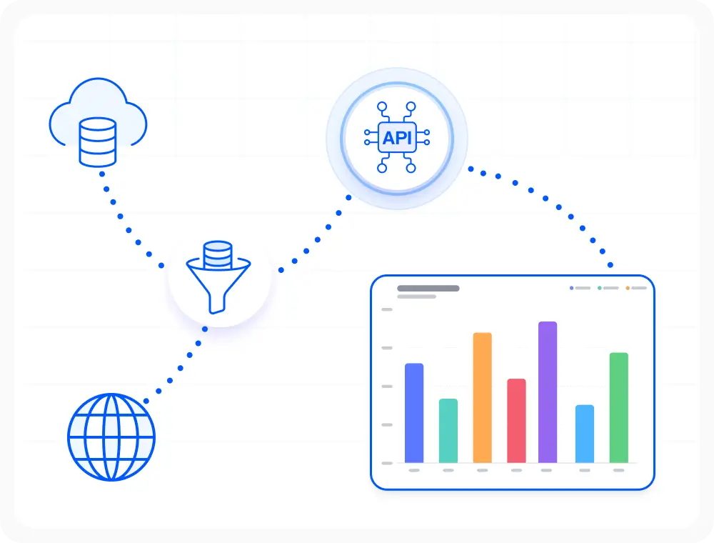 React Charts with OData V4 service binding