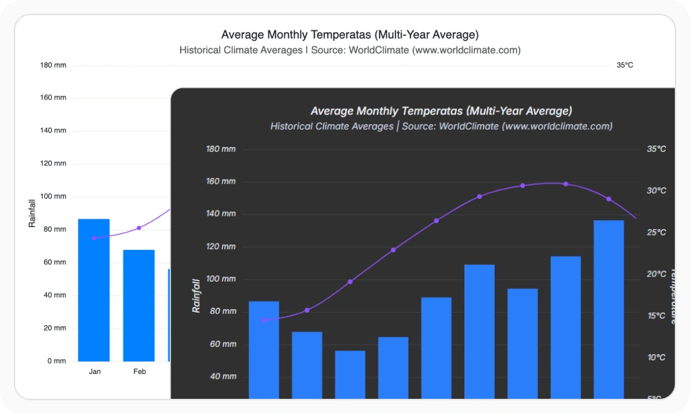 React Charts theming.