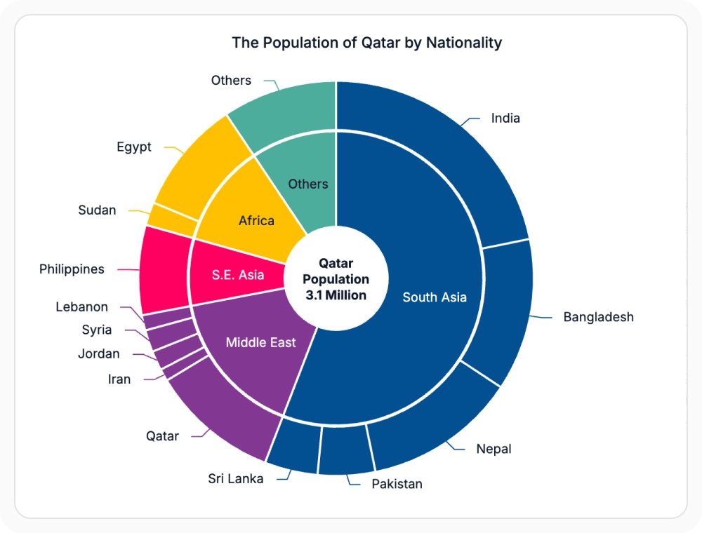 React Charts pie and doughnut charts showing proportions