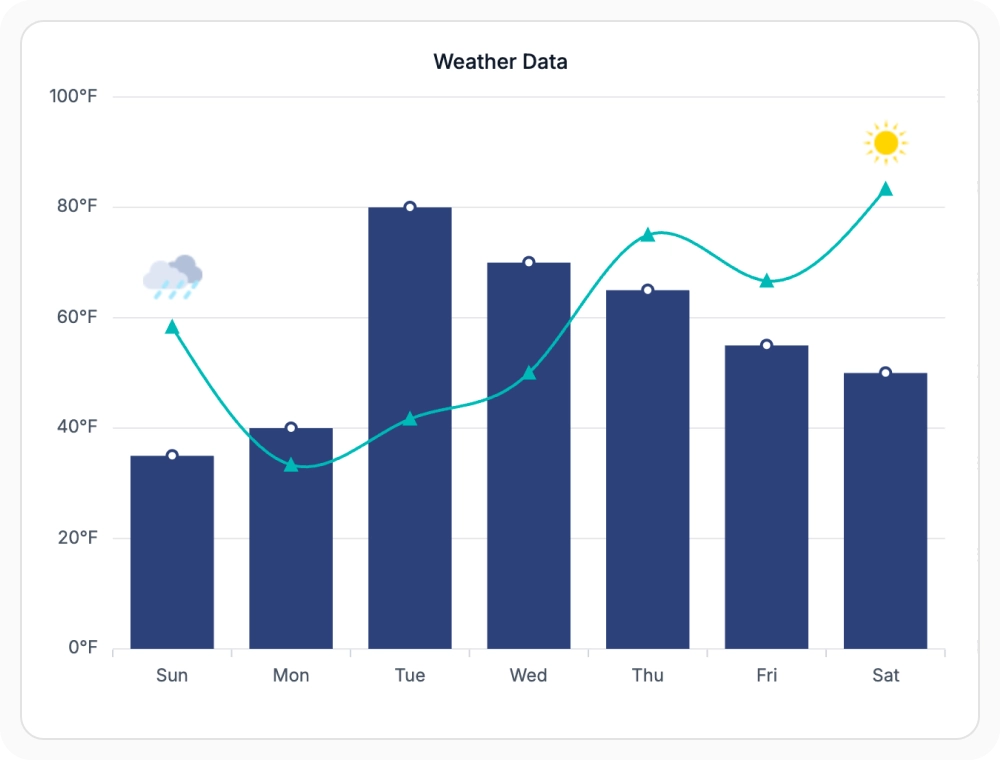 React Charts multiple axes option for combining multiple datasets