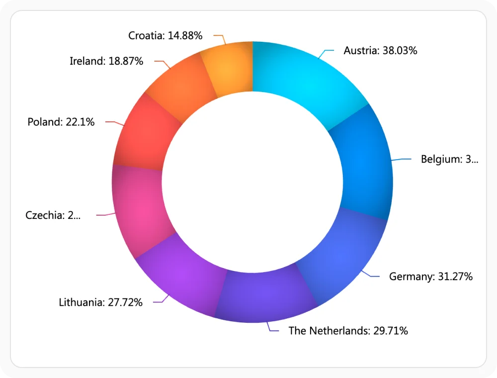 React Charts - Radial gradient applied to bubble or area chart