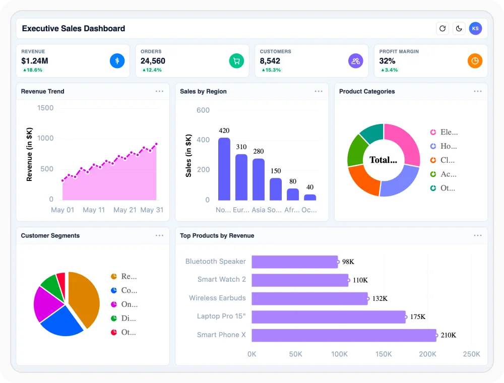 React charts Sales dashboard chart sample