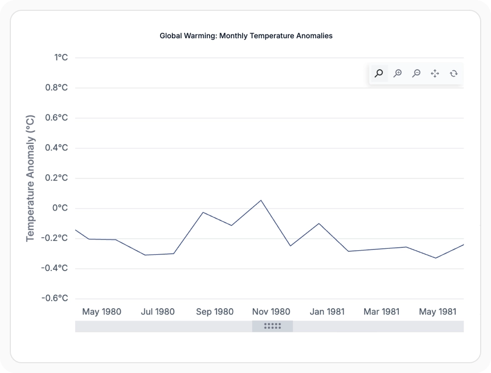 React Charts scrollbar control enabling lazy data loading