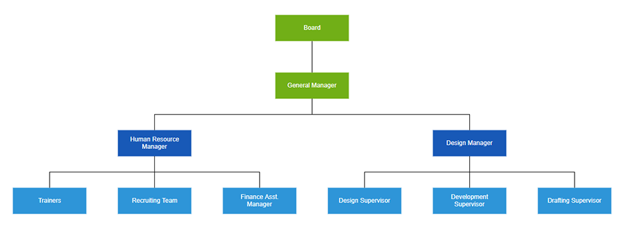 Customize the spacing between each levels in the organizational chart using React Organizational Chart Diagram component