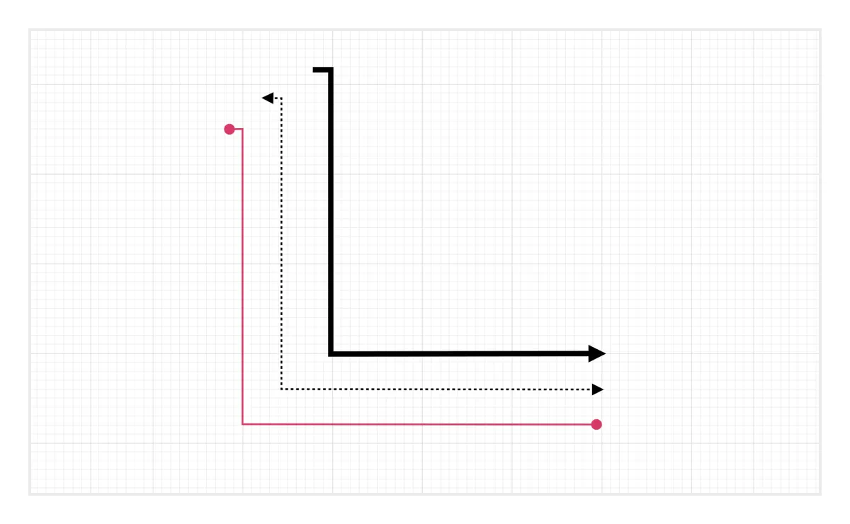 Connector appearance customization in React Diagram.