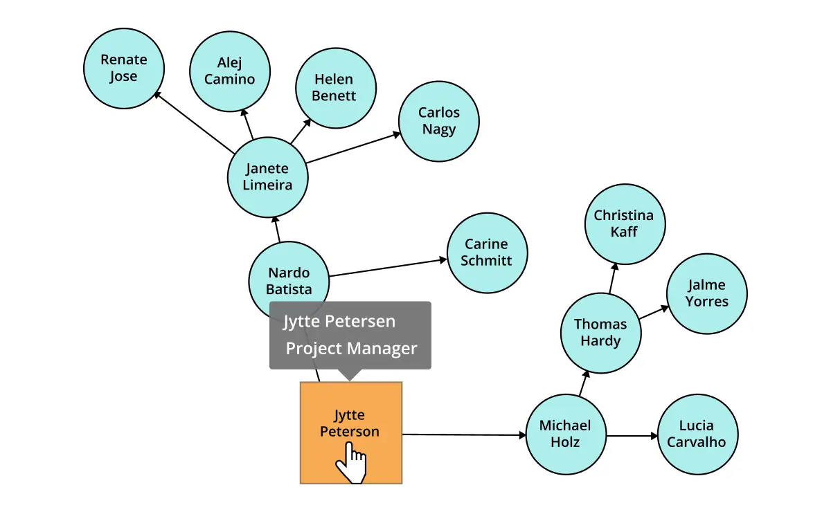 Additional information about a node can be viewed by using tooltips in React Diagram.