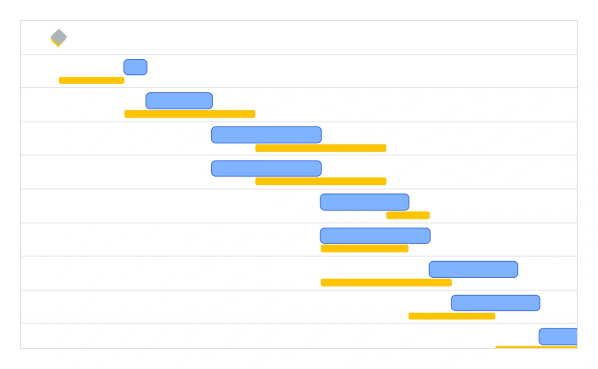 Visualize the actual and project timeline in React Gantt Chart.