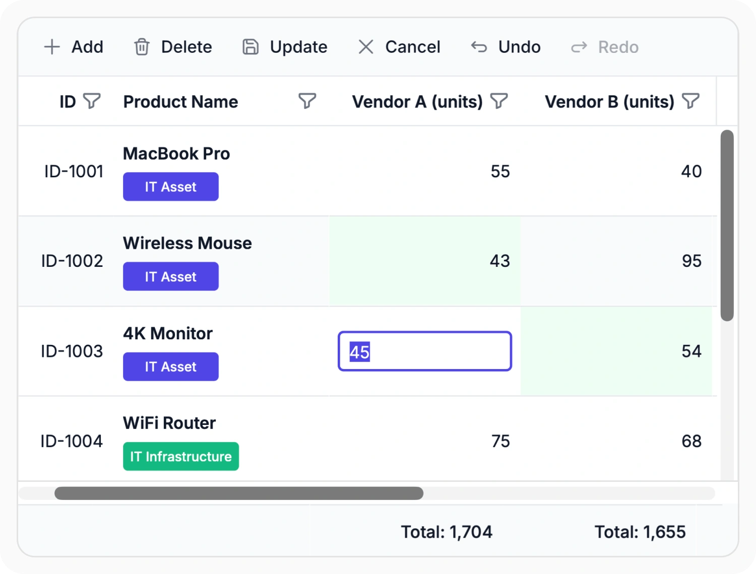 Batch editing in the React Grid.
