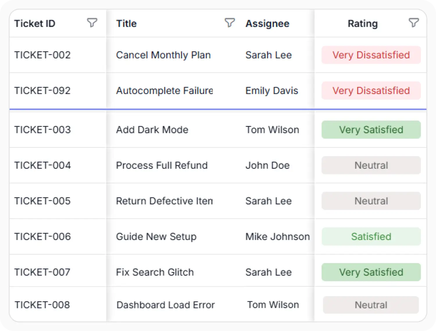 Column pinning in React Data Grid.