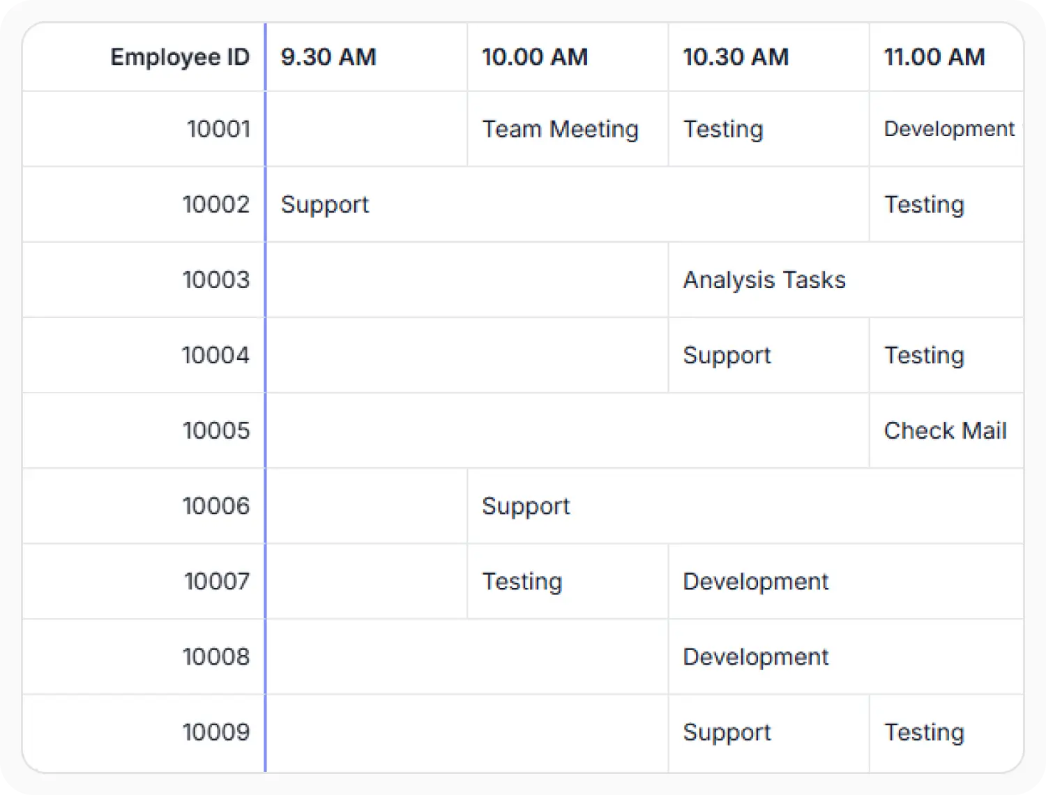 Column spanning in React Data Grid.