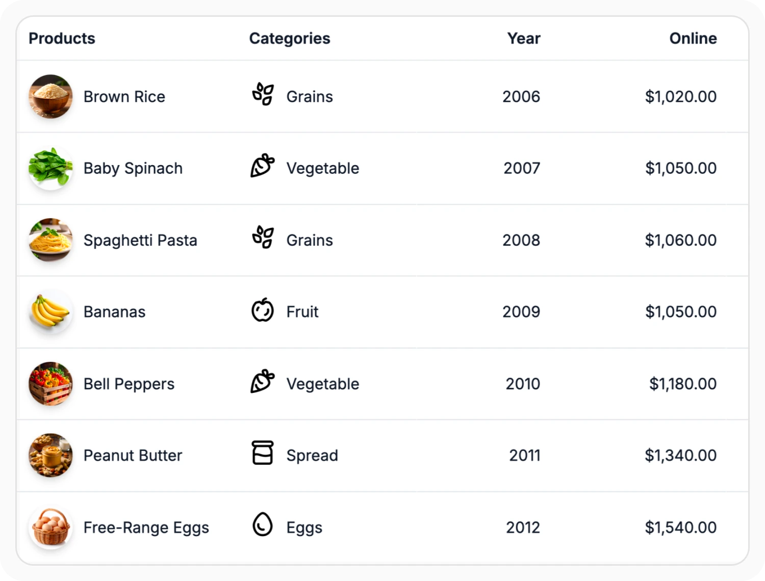 React Data Grid customization.
