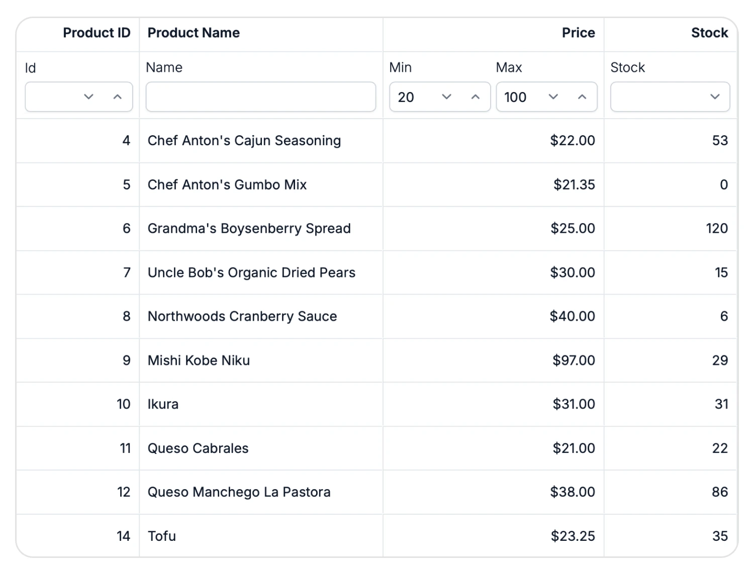 Filter Template in the React Data Grid.