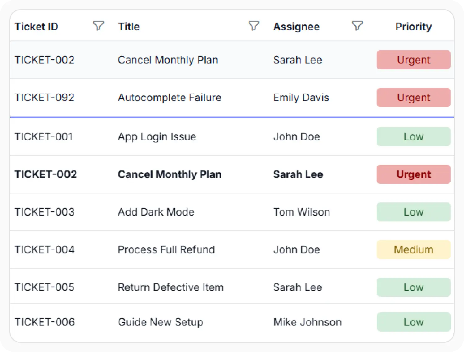 Pinned rows remaining visible at the top of the React Data Grid during scrolling