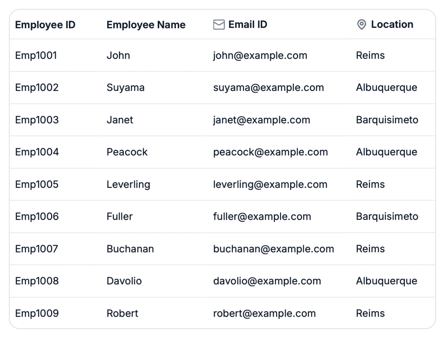 Header Template in the React Data Grid.
