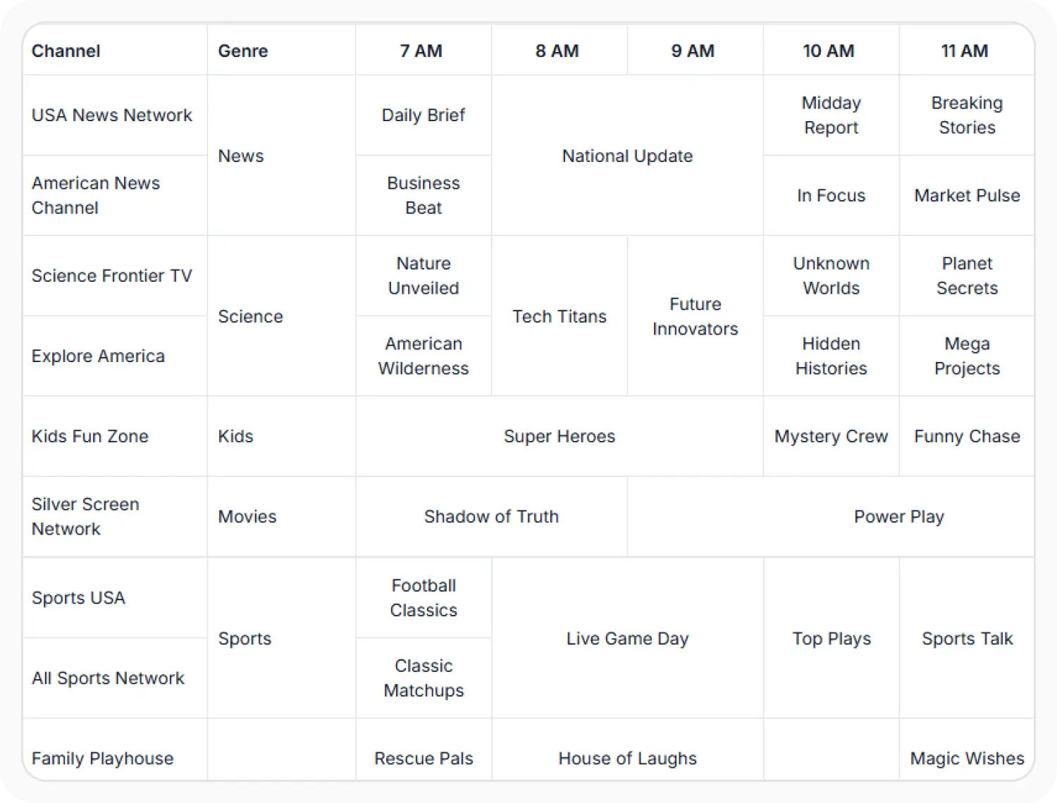 React Data Grid row span.