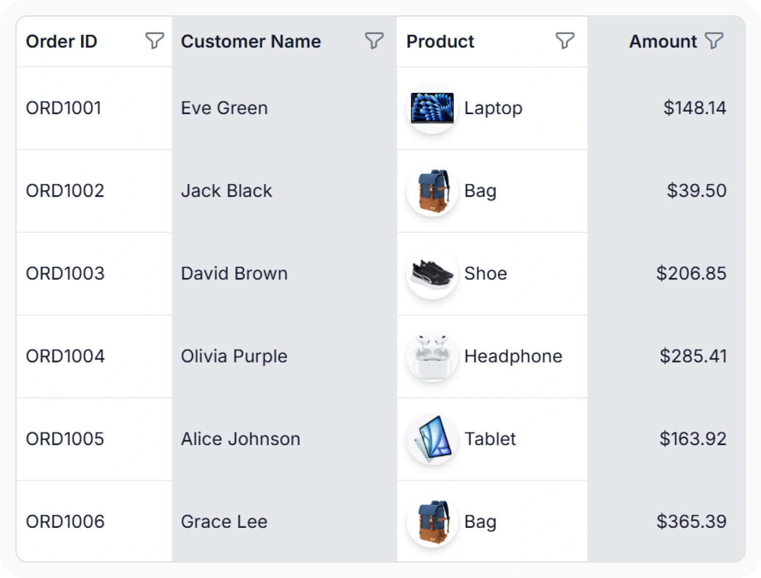 A full column highlighted in a React Data Grid.