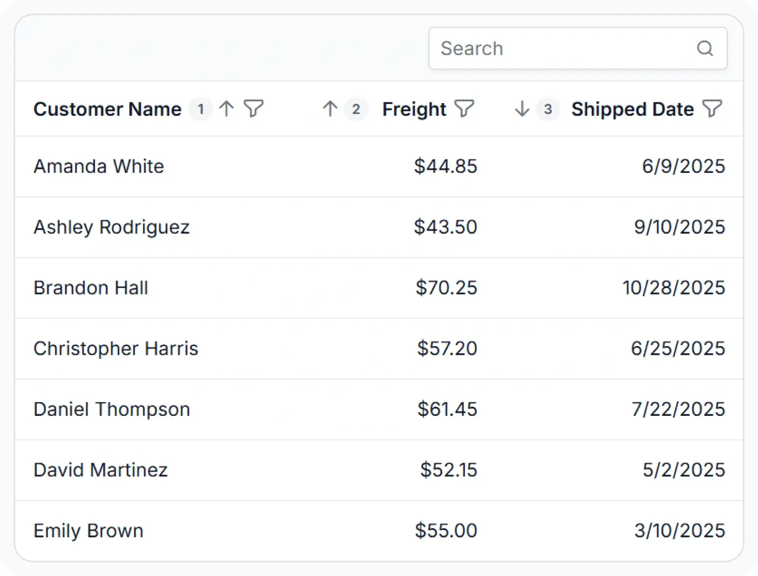 Multi-column sorting in React Data Grid.