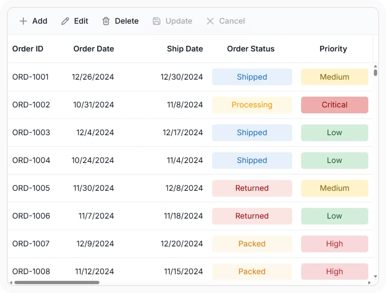 React Data Grid virtualization.