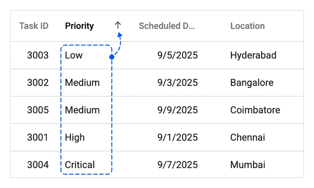 React Data Grid apply custom sort logic.