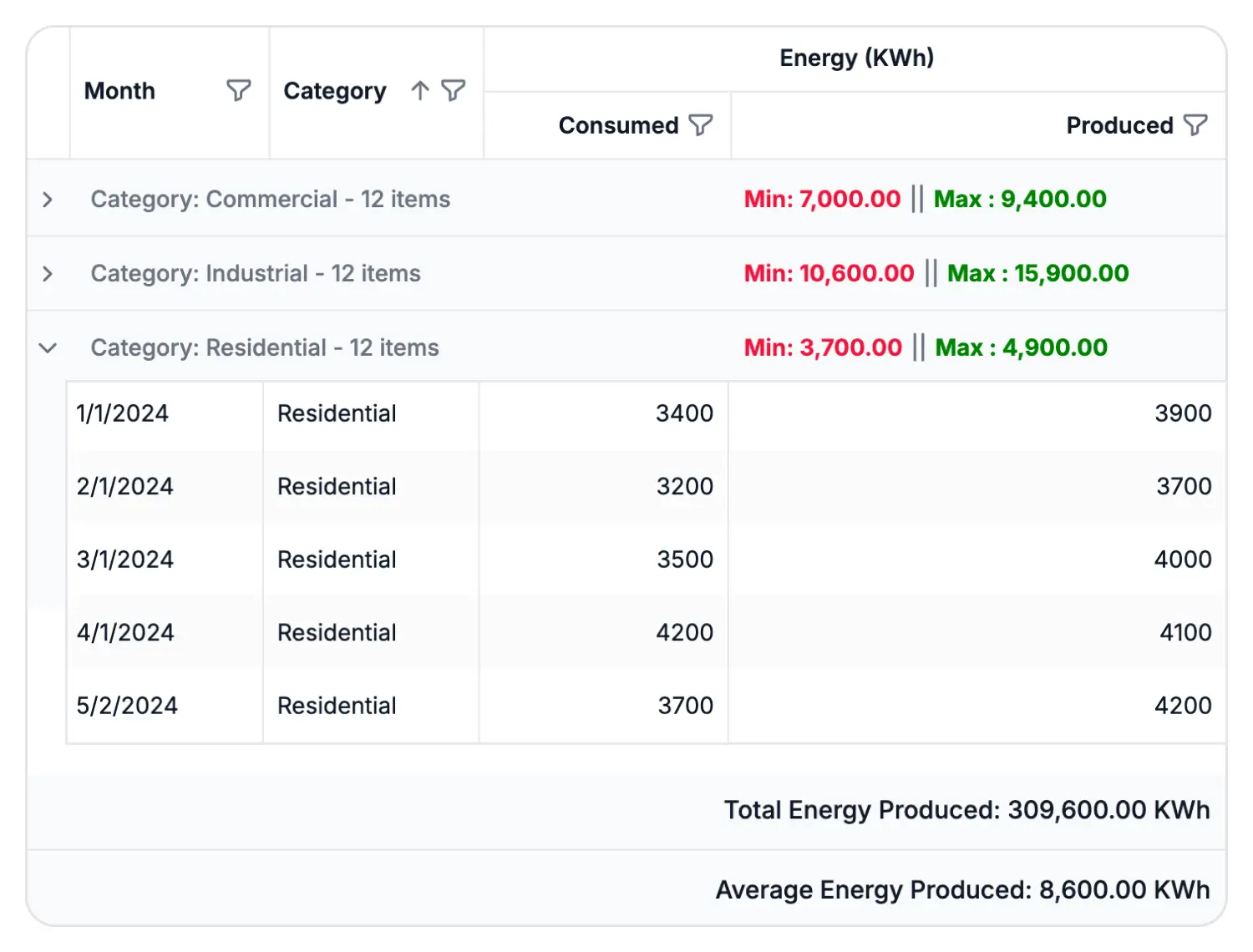 Group aggregate in the React Data Grid.