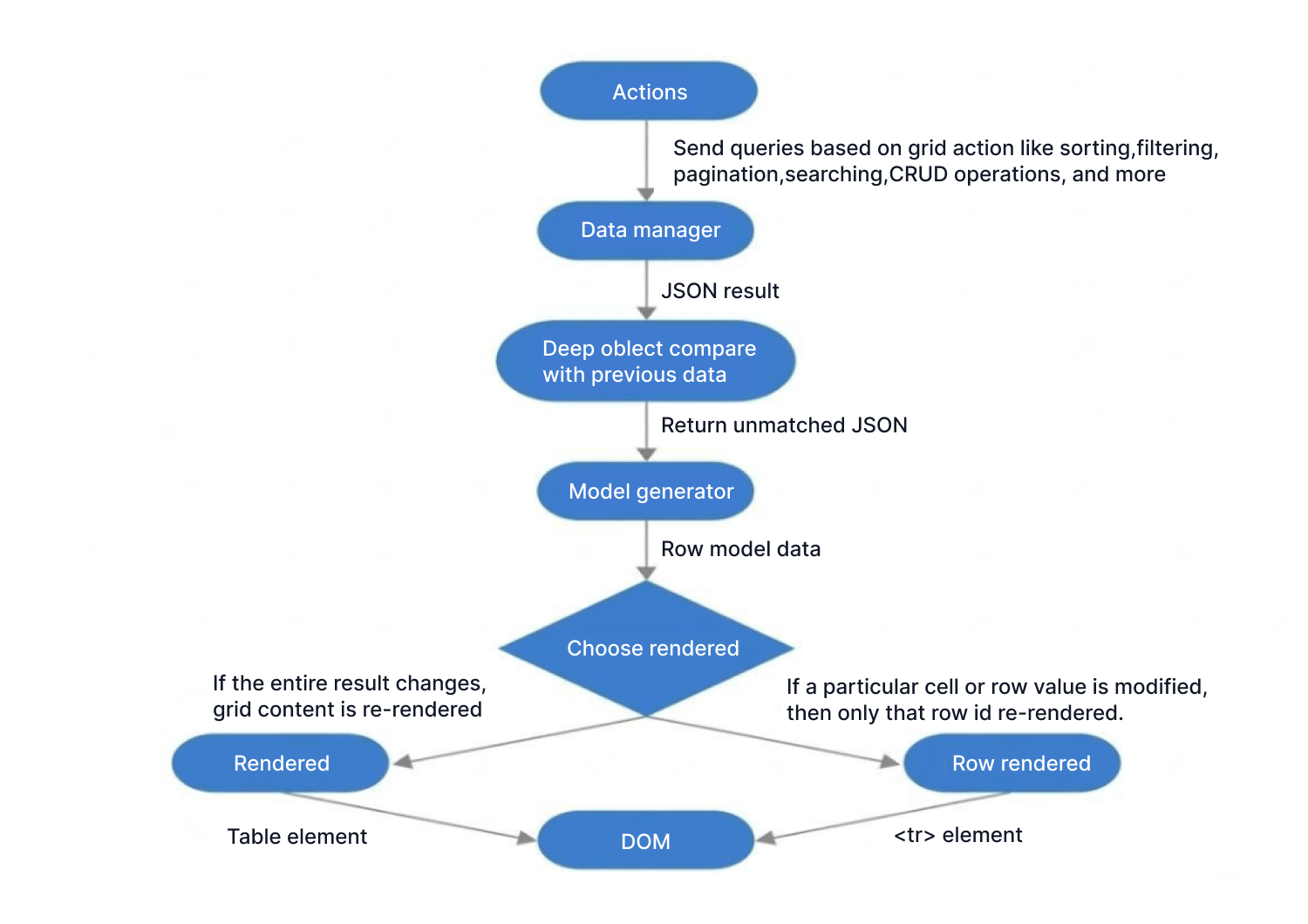 React Data Grid Real-Time Update Performance.
