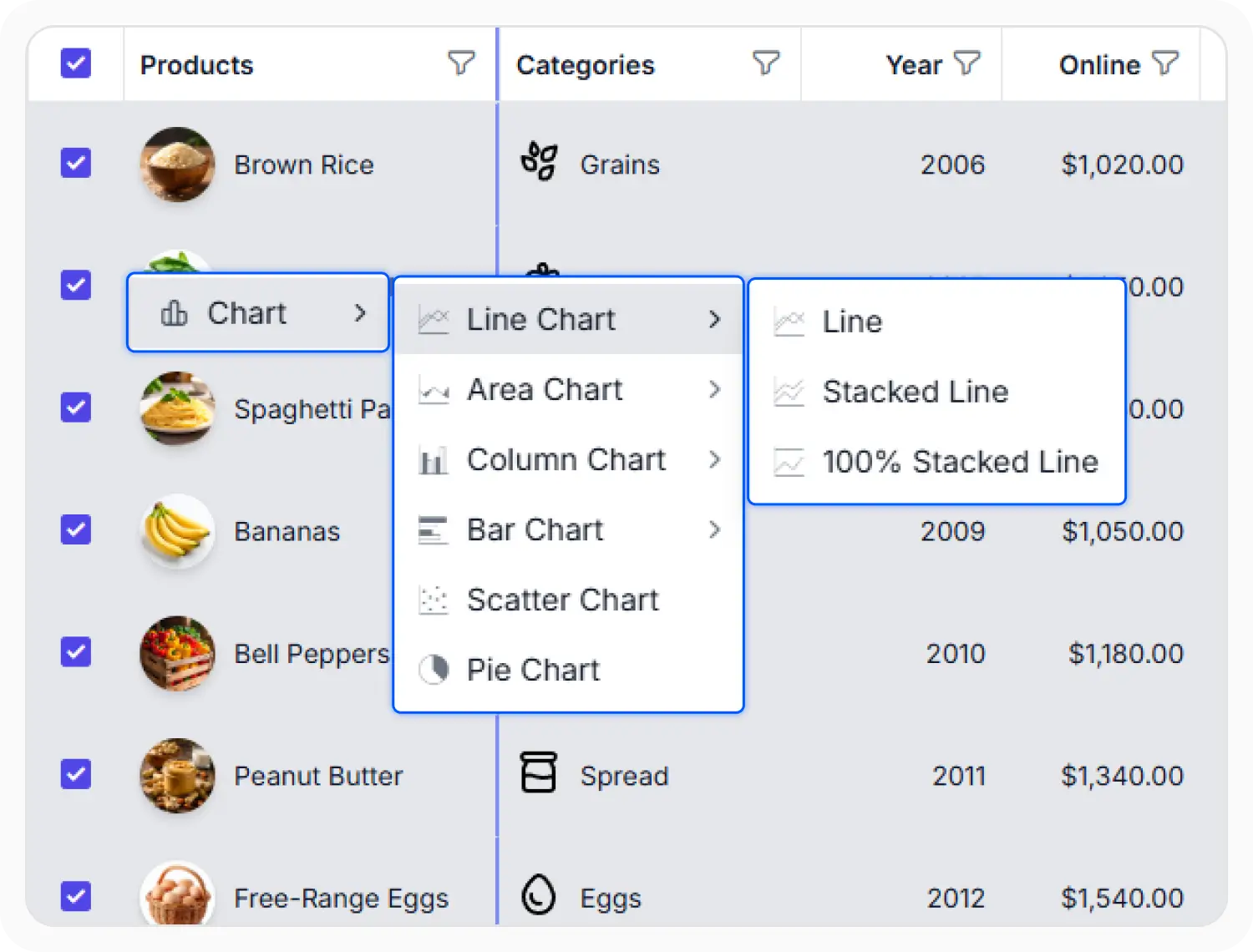 Multiple chart types in the React Data Grid.
