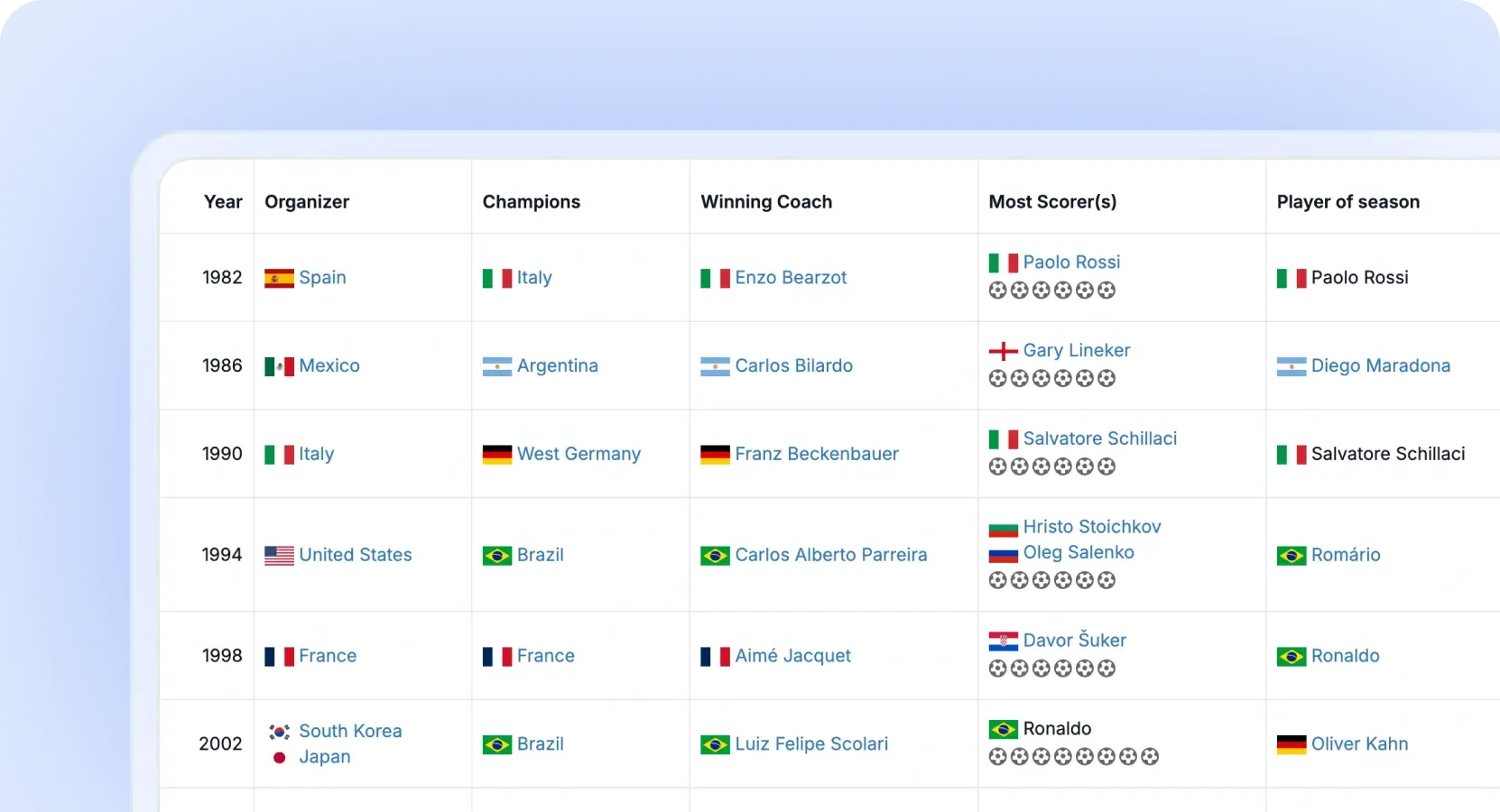Sports Statistics using React Grid.